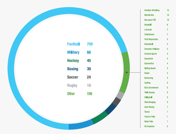 Donor Demographics 1